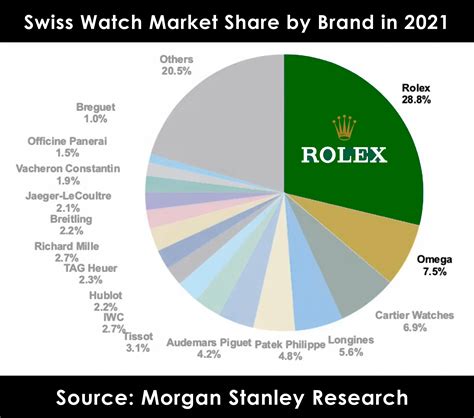 rolex market capitalization|Rolex price dropping.